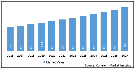 PATIENT ENGAGEMENT SOLUTION MARKET